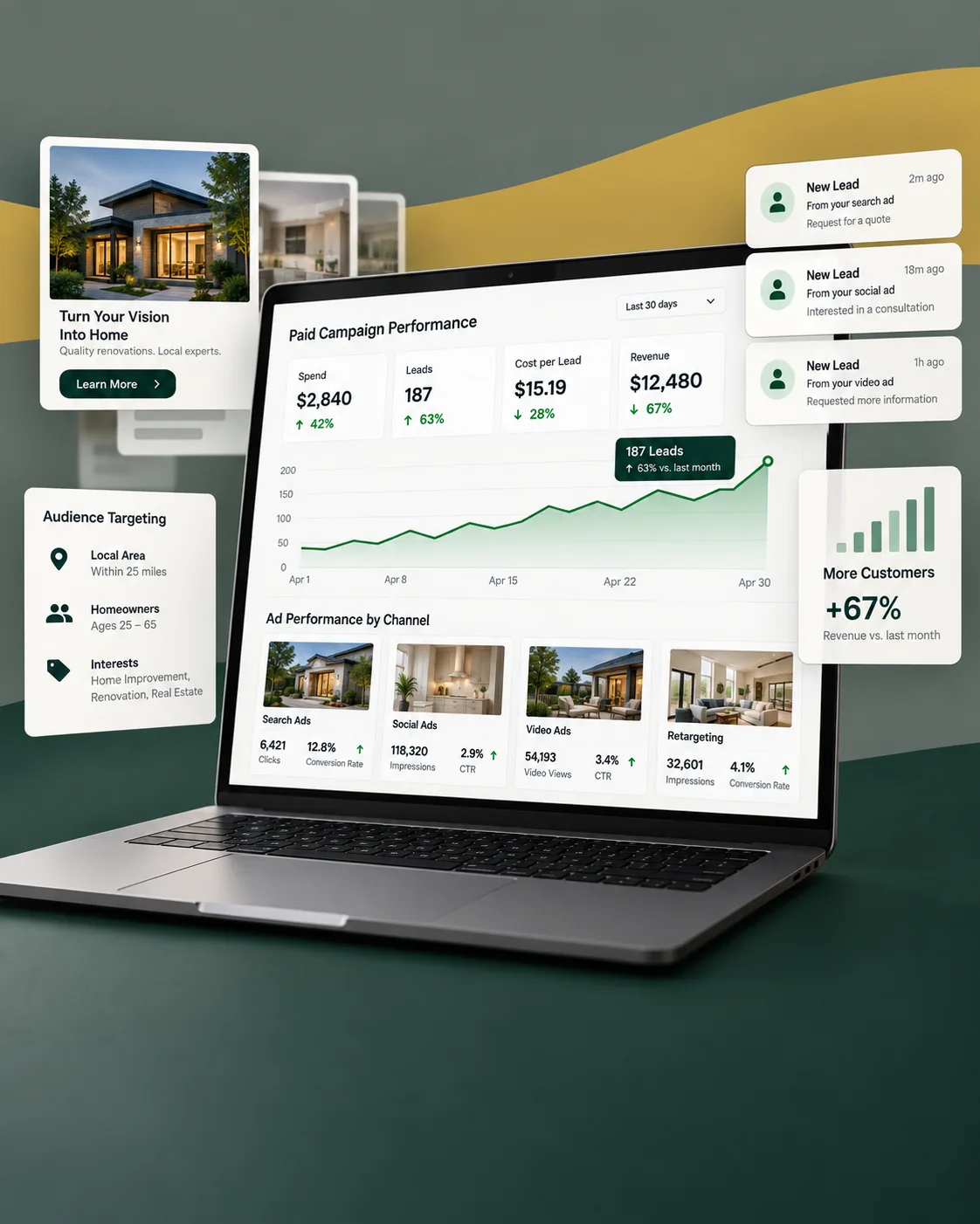 Paid Growth service from Sudiq & Co